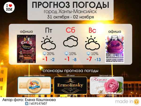 Ленинград Прогноз погоды