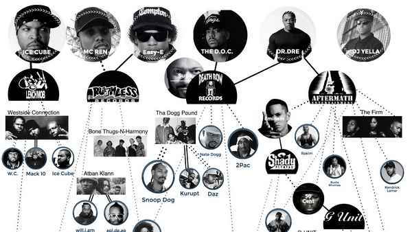 2Pac Family Tree 2Pac Family Tree